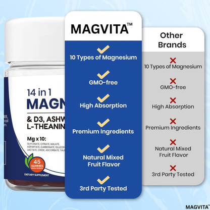 MagVita™ DeepCalm 14-in-1 Magnesium Complex Gummies