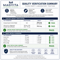 MAGVITA Magnesium 12-in-1 Complex 120 Capsules — 120-day supply